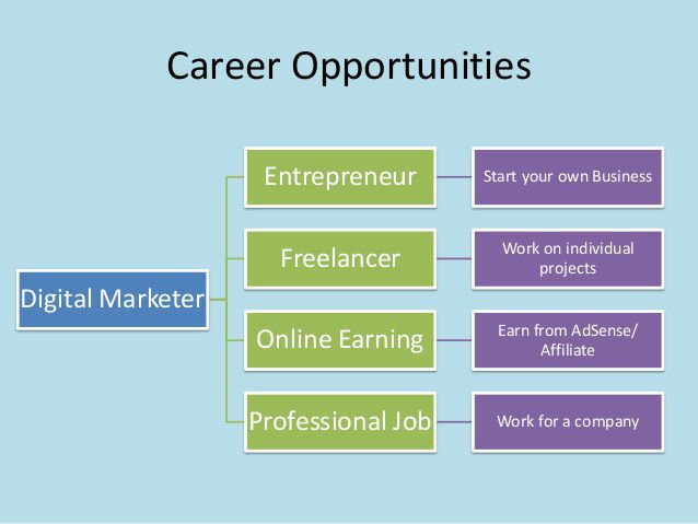 Image result for career in digital marketing