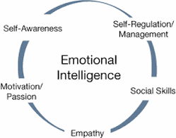 being_emotionally_intelligent_is_important11may