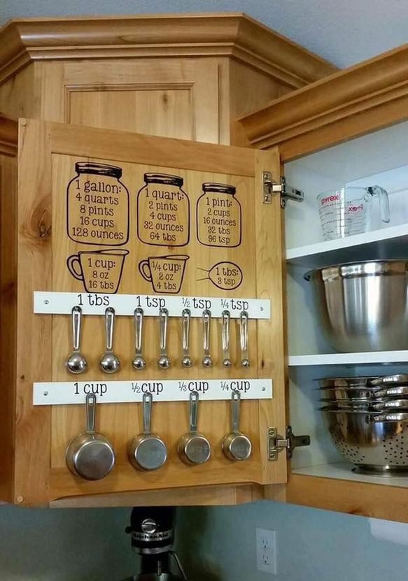 Use The Inside Of Kitchen Cabinet Doors To Arrange Homes And