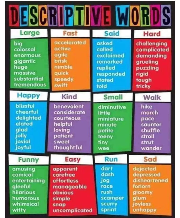 Try Using These Words In Your Speech Make A Senten English Learning Sheroes Sheroes Try Using These Words In Your Speech Make A Senten English Learning Sheroes Sheroes