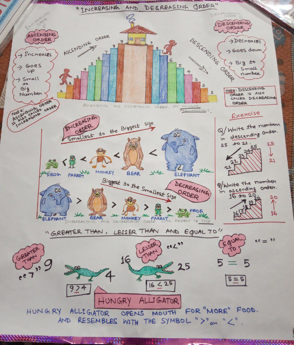 Maths Chart For Class 1