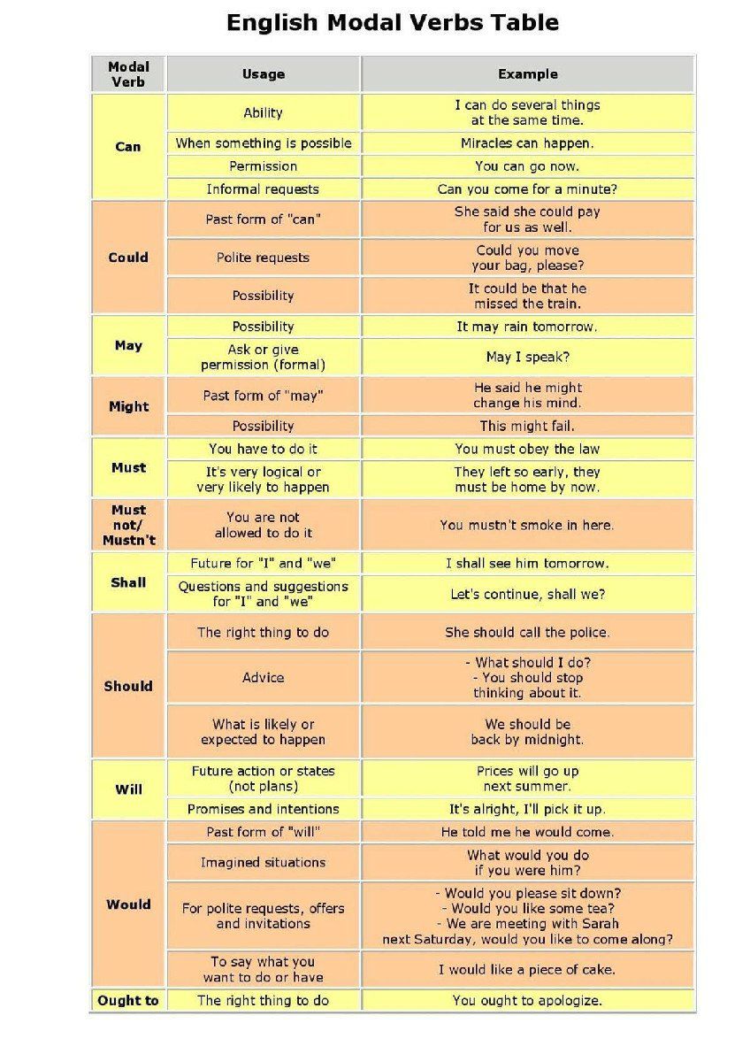 english learning table