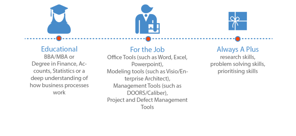 Qualifications for Business Analyst