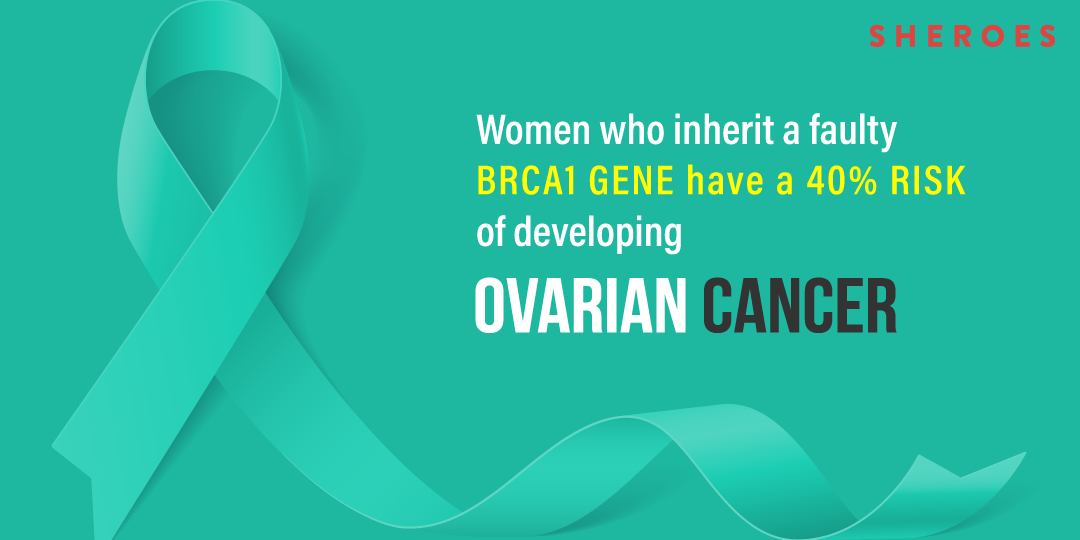 brca1 gene have 40% risk of developing ovarian cancer